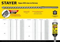Бур SDS-max Professional 20х610/720 мм STAYER 29370-610-20, фото 6